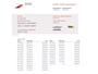 Peugeot Partner 1.6 HDI 90pk - 3 Zits - Airco - APK 02-2027