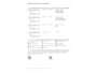 Mazda CX-5 2.0 TS+ Lease Pack 4WD