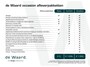 Kia Stonic DynamicPlusLine 1.0 T-GDi MHEV 116pk | NAVI | CLIMA | APPLE CARPLAY / ANDROID AUTO | CAMERA |