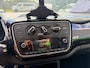 Skoda Citigo 1.0 Greentech Ambition