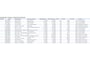 smart EQ ForFour Electric Automaat SOH 95% Ecc Bluetooth Cruise Control 18kWh Business Solution Lmv Elek.Ramen+Spiegels Isofix Origineel Nederlandse Auto