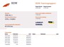 Opel Combo 1.5D 131pk Automaat Euro 6 - Apple - Cruise - Airco