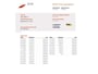 Renault Clio 1.2 Expression automaat I NL Auto I Incl 3 mnd gar I Nwe APK IPDC I Cruise I NAV I Zeer netjes!