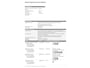 Mazda 3 2.0 e-SkyActiv-G M Hybrid 150 Sportive Homura