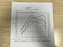 SEAT Leon 2.0 TFSI Cupra // 181.000 km // 270 PK
