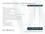 Kia Picanto 5-deurs EconomyLine 1.0 CVVT 67pk | 5-ZITS | ALL SEASON BANDEN | AIRCO | ISOFIX |