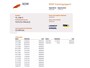 Toyota ProAce 2.0D 128pk L2 Lang - Airco - Trekhaak - Imperiaal