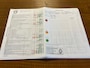 Dacia Duster 1.2 TCe Comfort Navigatie, Airco, Cruise controle, Trekhaak.