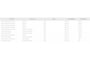Skoda Octavia Combi 1.4 TSI iV PHEV Business Edition | ACC | 18 Inch | LED |