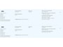 Ford Fiesta 1.0 EcoBoost Vignale | Dealeronderhouden | Kantel / schuifdak | Winterpack | B&O | Dodehoek detectie