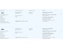Ford Fiesta 1.0 EcoBoost Vignale | Dealeronderhouden | Kantel / schuifdak | Winterpack | B&O | Dodehoek detectie