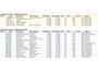 Fiat Doblò Cargo 1.6JTD 101PK 3-Persoons Airco Euro 6 S Betonplex Vloer Wandbetimmering Schuifdeur Dealeronderhouden Origineel Nederlandse Auto