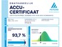 Peugeot e-2008 SUV EV 136 pk 50 kWh Allure | Accu 94% | Camera | Voorstoelen Verwarmbaar | Apple carplay/Android Auto | 17 inch Velgen