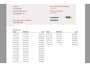 Citroën C3 100% Onderhoud / Geen Import / Trekhaak