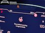 SEAT Ateca 1.5 TSI FR Business Intense |Pano|Lane Assist|ACC|CarPlay|Stuurvw|DSG|