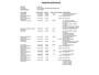 Tesla Model 3 Performance AWD 75 kWh | 99% SOH | PANO | LEDER |