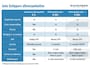Volkswagen Transporter 2.0 TDI L1H2 Excl. btw | 19.965 incl. btw | 9 persoons | Airco | Taxi