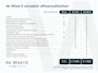 Kia Stonic DynamicLine 1.0 T-GDi MHEV 101pk | NAVI | PARKEERSENSOREN | APPLE CARPLAY/ ANDROID AUTO | CLIMA |