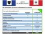 Peugeot 2008 1.2 Hybrid 145pk e-DCS6 Allure MILD-HYBRIDE/ZONDER STEKKER)| KLEURNAVIGATIE TOMTOM &APPLECARPLAY&ANDROIDAUTO | CLIMATE &CRUISE CONTROL