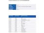 Dacia Duster 1.0 TCe Bi-Fuel LPG Prestige / Trekhaak / Pdc+Camera / Navigatie / Airco-ecc./ Radio multimedia / Apk 02-2027