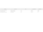 Skoda Kodiaq 1.5 TSI Sportline | Pano | Camera | Memory |