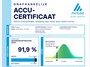 Peugeot 3008 SUV 300 pk HYbrid4 Allure | Accu 92% | Trekhaak | Navigatie | Carplay | Camera | Dodehoekbewaking | Stoelverwarming voor