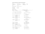 Volkswagen Polo 1.0 TSI Led|Carplay|1e eig|deal.onh