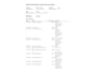 Peugeot 108 1.0 e-VTi Active | Apple Carplay/ Android Auto |Camera |Bluetooth | NL | 1 Eig |