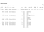 Polestar 2 Long Range Dual Motor 78 kWh | SOH 92%| Panoramadak | 360 Camera | Harman Kardon | NL-Auto |