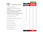 Toyota C-HR / C-HR+ 2.0 PHEV 220 First Edition | Trekhaak