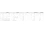 Skoda Superb Combi 1.4 TSI iV Business Edition Plus Trekhaak | 360° Camera | Pano | Adapt. Cruise | LED Matrix | Memorystoel | Virtual Cockpit | Stoelverw. V+A | 17" LMV | PDC V+A
