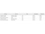 Skoda Enyaq iV 60 Sportline SOH 92% | Warmtepomp | Camera | Stoel/Stuurverw. | Carplay | Adapt. Cruise | 20" LMV | PDC V+A