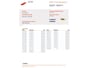 Dacia Logan MCV 1.4 Ambiance Airco, Stuurbekrachtiging