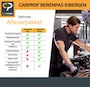 Mercedes-Benz 200-Serie CLA 200 Premium Plus Perfect onderhouden'' Carplay - Pano - Ambition ''