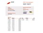 Fiat Panda 1.2 Active 65576 KM. NAP!