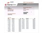 Fiat 500C 1.2 Pop