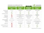 Nissan Qashqai 1.5 e-Power N-Connecta / Adaptief cruise control / Keyless Entry/Start / Rondomzicht camera / Apple Carplay Android Auto / Draadloze telefoon lader / Parkeersensoren voor en achter / Climate control /