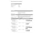 Mazda 2 1.3 Cool Airco|Elektr pak|LPG G3|DealerOH|1e Eigenaar