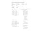 Citroën C4 1.2 Puretech Business Plus 1e-Eig. & Dealer-Onderh. BOVAG-Garantie. NL-Auto.