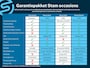 Nissan Micra ENGAGE - Launch Edition 40 kWh Apple Carplay/Android Auto | Climate