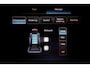 Dodge Ram LIMITED SPORT H.O 540 PK | Massage + Full Option | De Meest Luxe en Volle Pick-Up in zijn Klasse | Comfortabele Dubbele Cabine met Royale 5 Zitplaatsen | BPM vrij | Nu Leverbaar uit Voorraad | Voorraad Nr 2355 - 5149 | De specialist in Amerikaanse pick‑ups in Nederland en Europa.