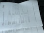 Audi A5 1.8 TFSI 170pk S Edition / S-line