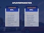 Mercedes-Benz GLA 200 AMG Line | Automaat | Cruise control | Stoelverwarming | Navigatie | Camera | Parkeersensoren