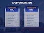 Hyundai Kona 1.0 T-GDI Comfort Smart | Cruise control | Navigatie | Camera | Parkeersensoren achter | Trekhaak | NAP
