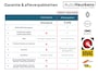 Renault Clio TCe 115 MT Evolution | Nieuw model | Airco | Adapt. Cruise Control | Parkeersensoren |