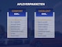 Volkswagen Arteon 2.0 TSI R Line Automaat | Adaptive Cruise Control | Stoelverwarming | Carplay | Navigatie | Parkeerensoren