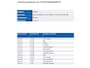 Citroën Berlingo XL 1.2 111PK Club XL-L2 / Schuifdeur / Airco / Side-bar / Pdc./ Radio multimedia / Apk 05-2027