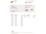 Fiat Panda 1.2 Edizione Cool Airco, Stuurbekrachtiging