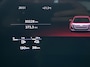 Audi A5 Avant 2.0 e-hybrid quattro S-Line Competition Pano 360° RS-Seats Passenger display