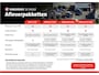 Mercedes-Benz Sprinter 319 1.9 CDI L2H1 RWD | Distronic/ ACC | 360° Camera | Luchtvering!